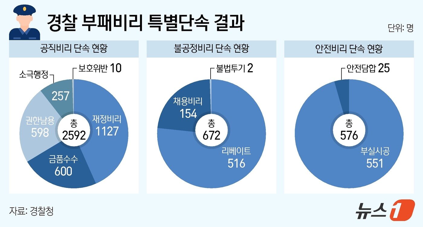 본문 이미지 - ⓒ News1 양혜림 디자이너