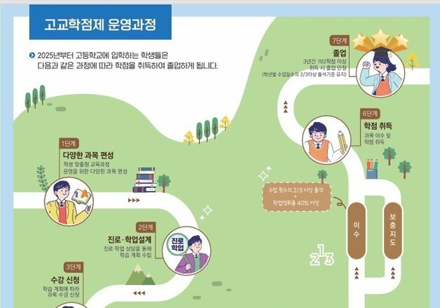 경북교육청, 고교학점제 대비 강사 채용·연수 지원 강화