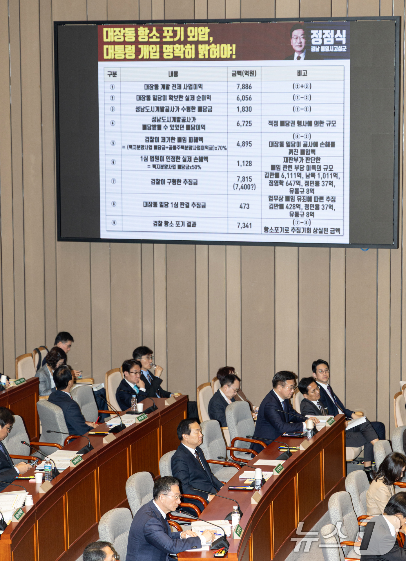 (서울=뉴스1) 이승배 기자 = 정성호 법무부 장관이 13일 서울 여의도 국회에서 열린 제429회국회(정기회) 예산결산특별위원회 제8차 전체회의에 출석해 대장동 항소 포기 관련 질 …