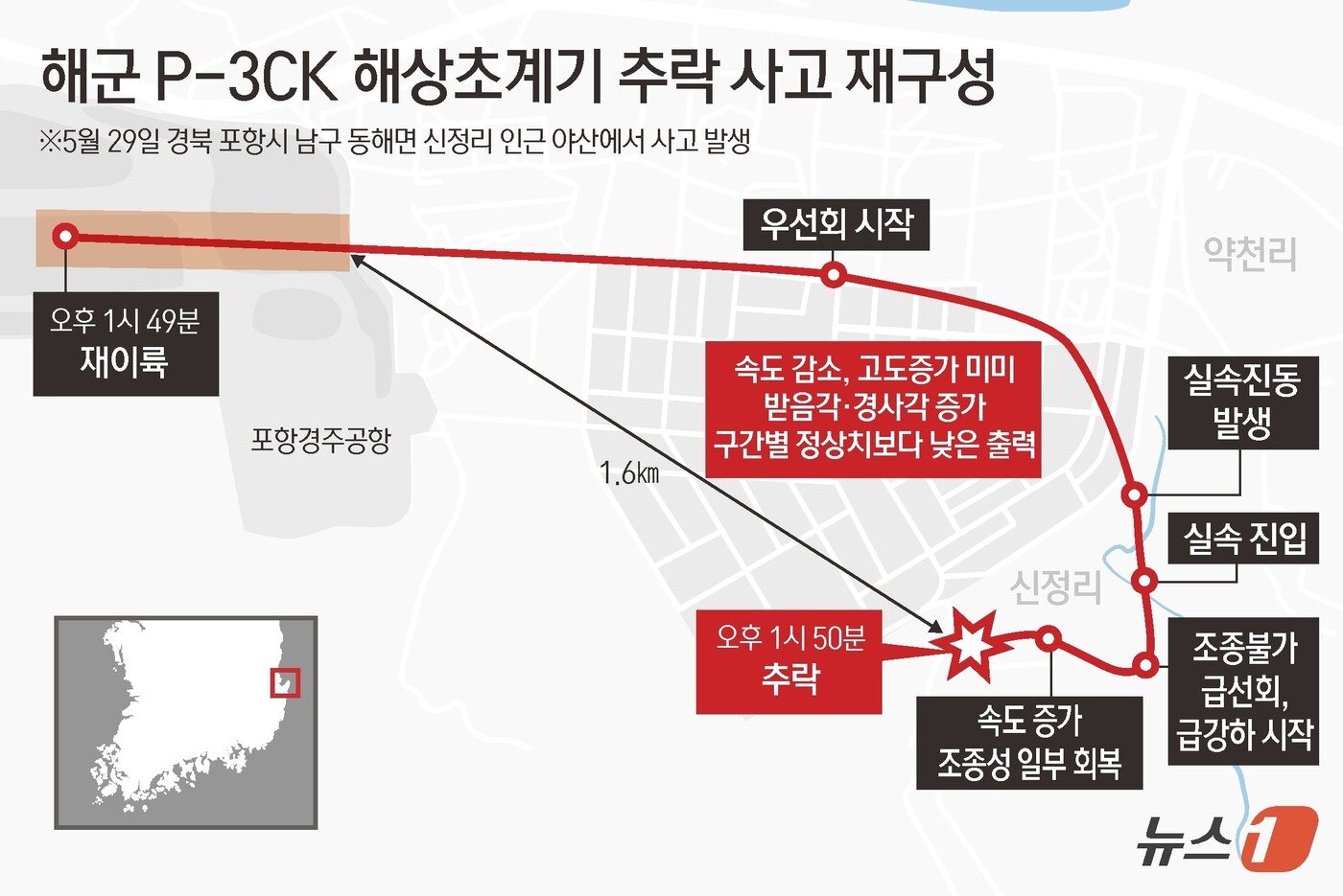 본문 이미지 - ⓒ News1 김초희 디자이너