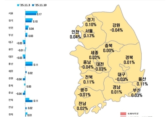 대구 아파트 매매가 102주 연속↓…전셋값은 7주째↑