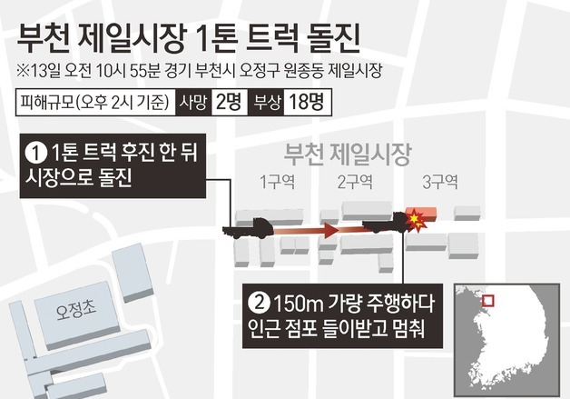 [그래픽] 부천 제일시장 1톤 트럭 돌진