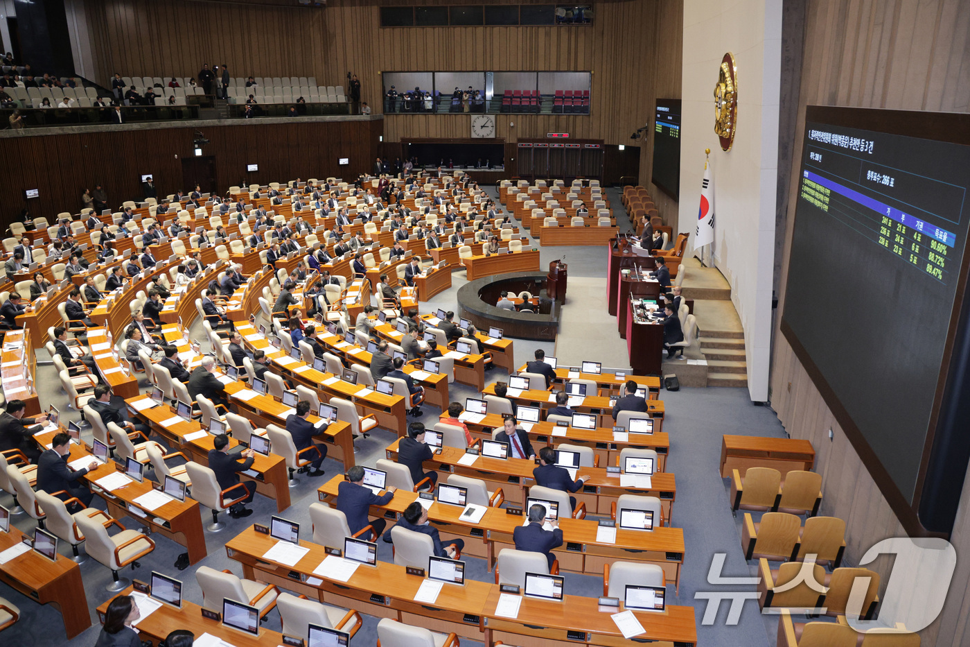 (서울=뉴스1) 신웅수 기자 = 13일 서울 여의도 국회에서 열린 제429회국회(정기회) 제12차 본회의에서 원자력안전위원회위원 추천안이 가결되고 있다. 2025.11.13/뉴스1 …