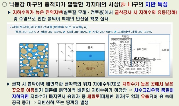 부산 사상~하단선 땅꺼짐 원인은 "시공·관리 등 부실"