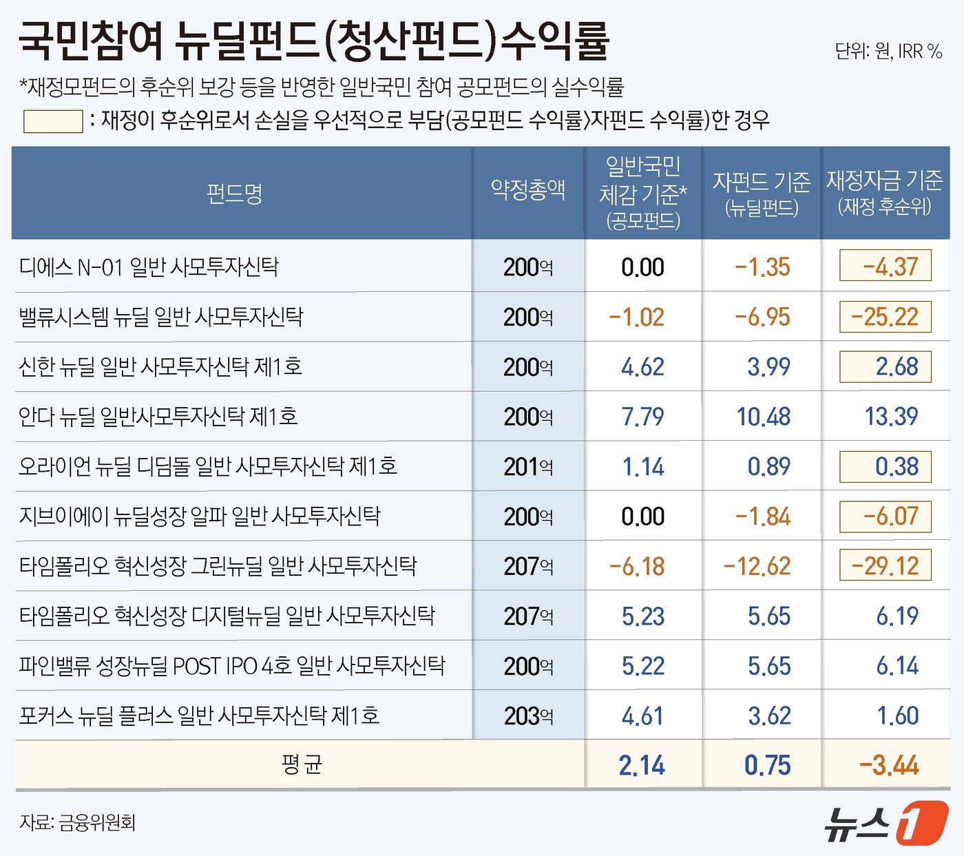 본문 이미지 - ⓒ News1 윤주희 디자이너