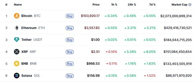 나스닥 현물 리플 ETF 승인, 사상 최초…리플 5% 급등(종합)