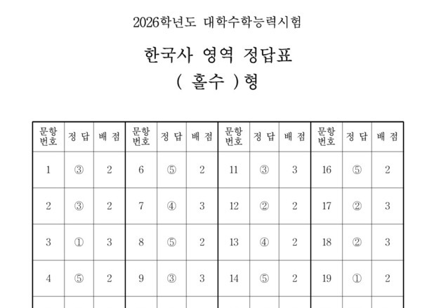 [2026수능] 4교시 한국사 영역 정답표(홀수형)