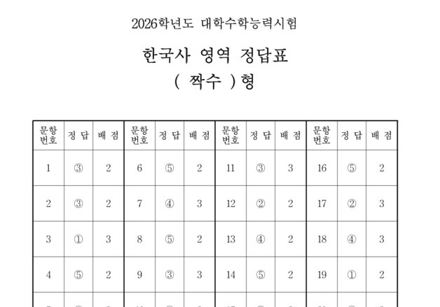 [2026수능] 4교시 한국사 영역 정답표(짝수형)
