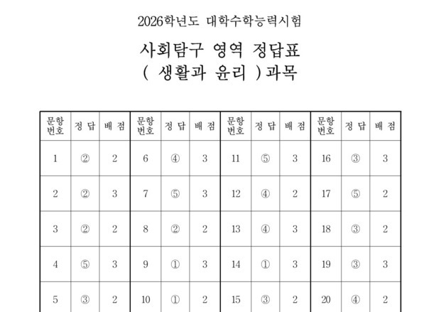 [2026수능] 4교시 사회탐구 영역 정답표