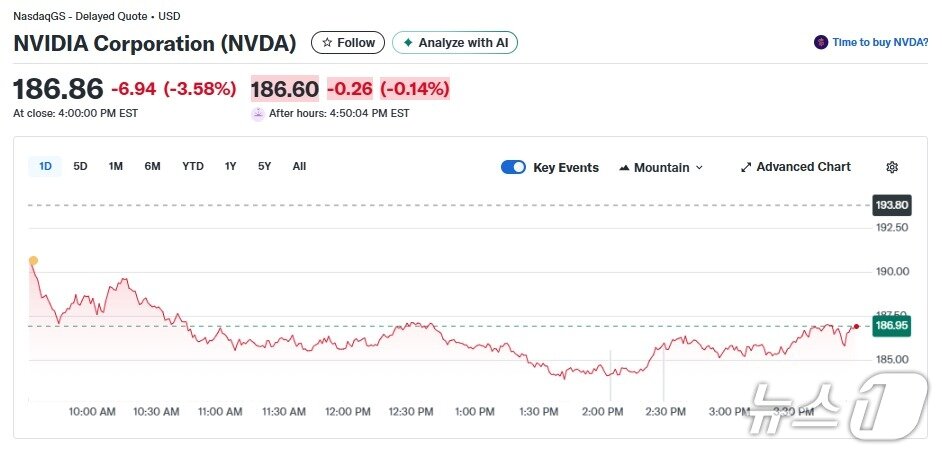 본문 이미지 - 엔비디아 일일 주가추이 - 야후 파이낸스 갈무리