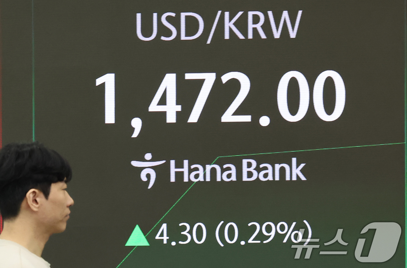 (서울=뉴스1) 장수영 기자 = 14일 오전 서울 중구 하나은행 딜링룸 전광판에 원달러 환율 시황이 표시되고 있다.전일 종가 대비 코스피는 108.72p(2.61%) 내린 4061 …