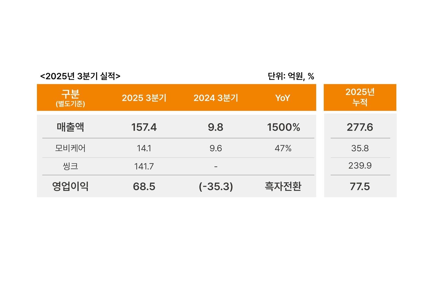 본문 이미지 - (씨어스테크놀로지 제공) 