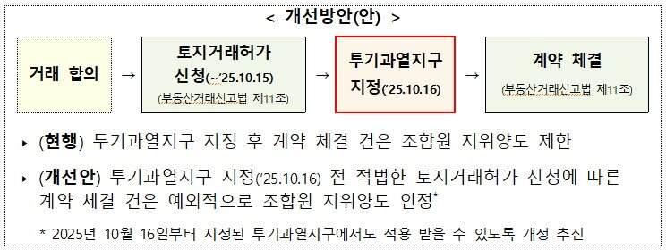 본문 이미지 - 도시정비법 시행령 개정방안.&#40;국토부 제공&#41;/ 뉴스1 ⓒ News1