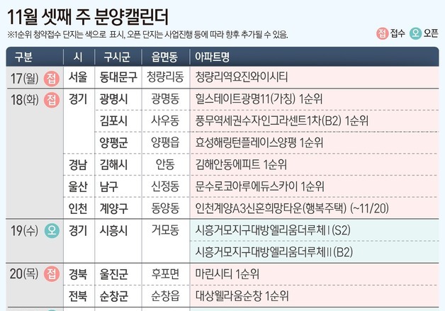 '힐스테이트광명11' 등 전국 9개 단지 분양…8082가구 청약 돌입