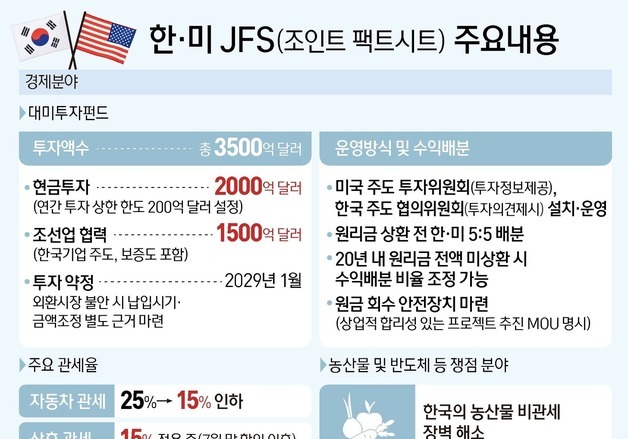 [그래픽]한·미 JFS(조인트 팩트시트) 주요내용