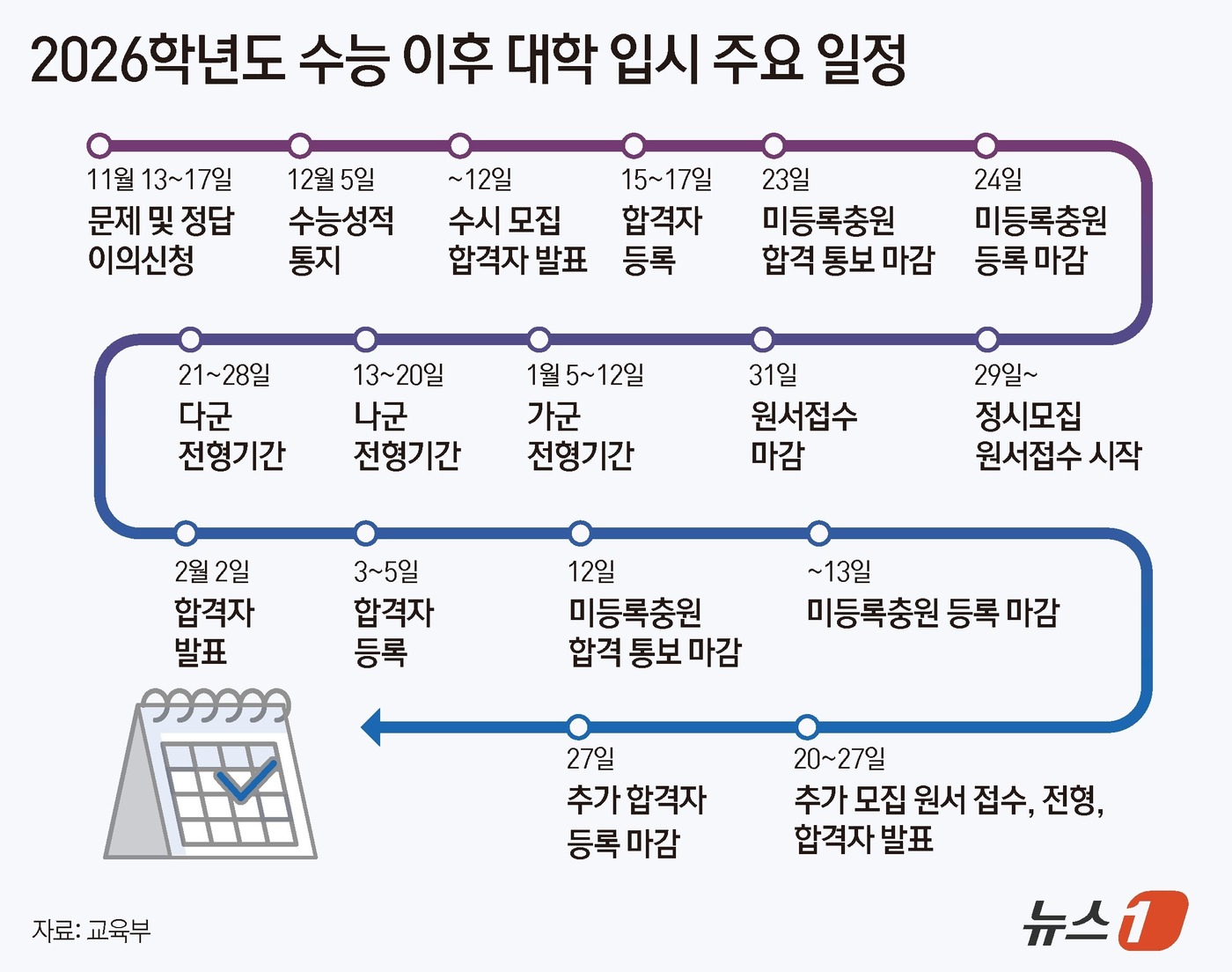 (서울=뉴스1) 김지영 디자이너 =