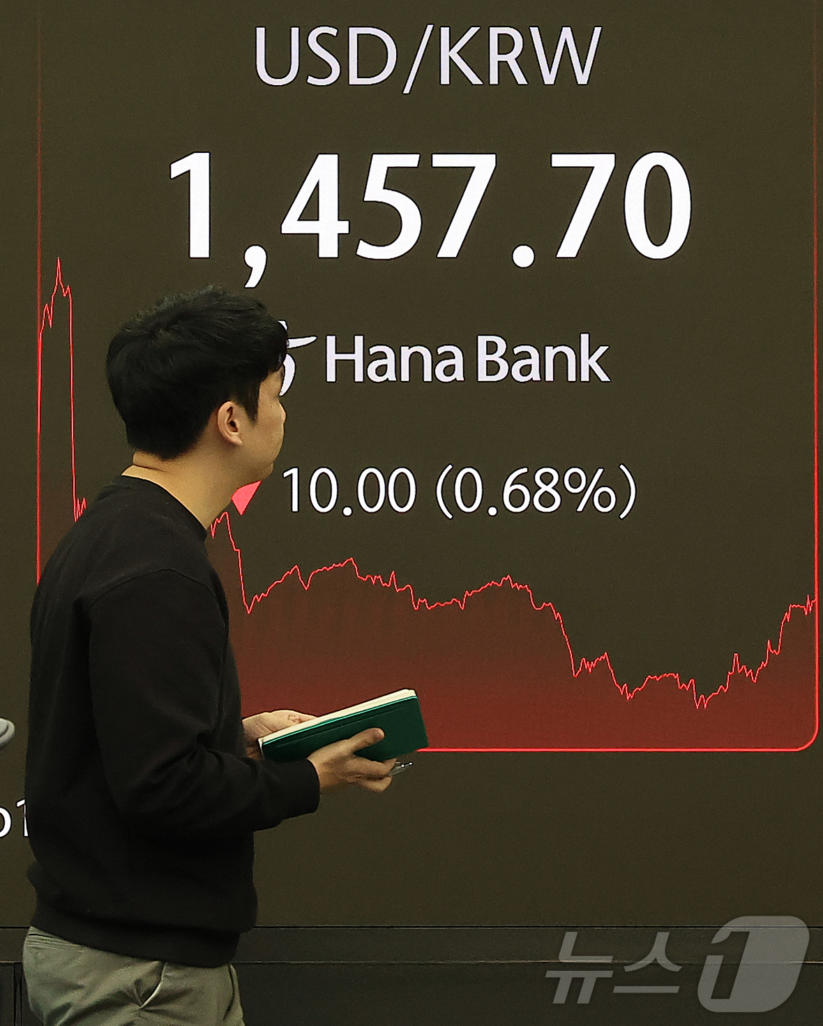 (서울=뉴스1) 김진환 기자 = 14일 오후 서울 중구 하나은행 본점 딜링룸 전광판에 증시 종가가 표시되고 있다.원·달러 환율은 전일 오후 3시 30분 종가 대비 10.00원 내린 …