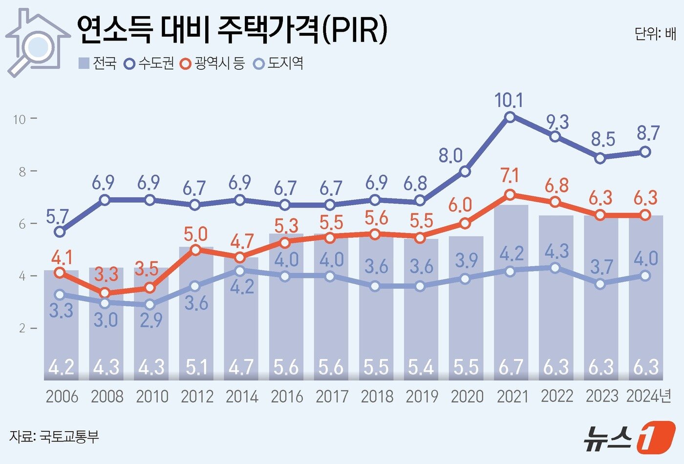본문 이미지 - ⓒ News1 김지영 디자이너