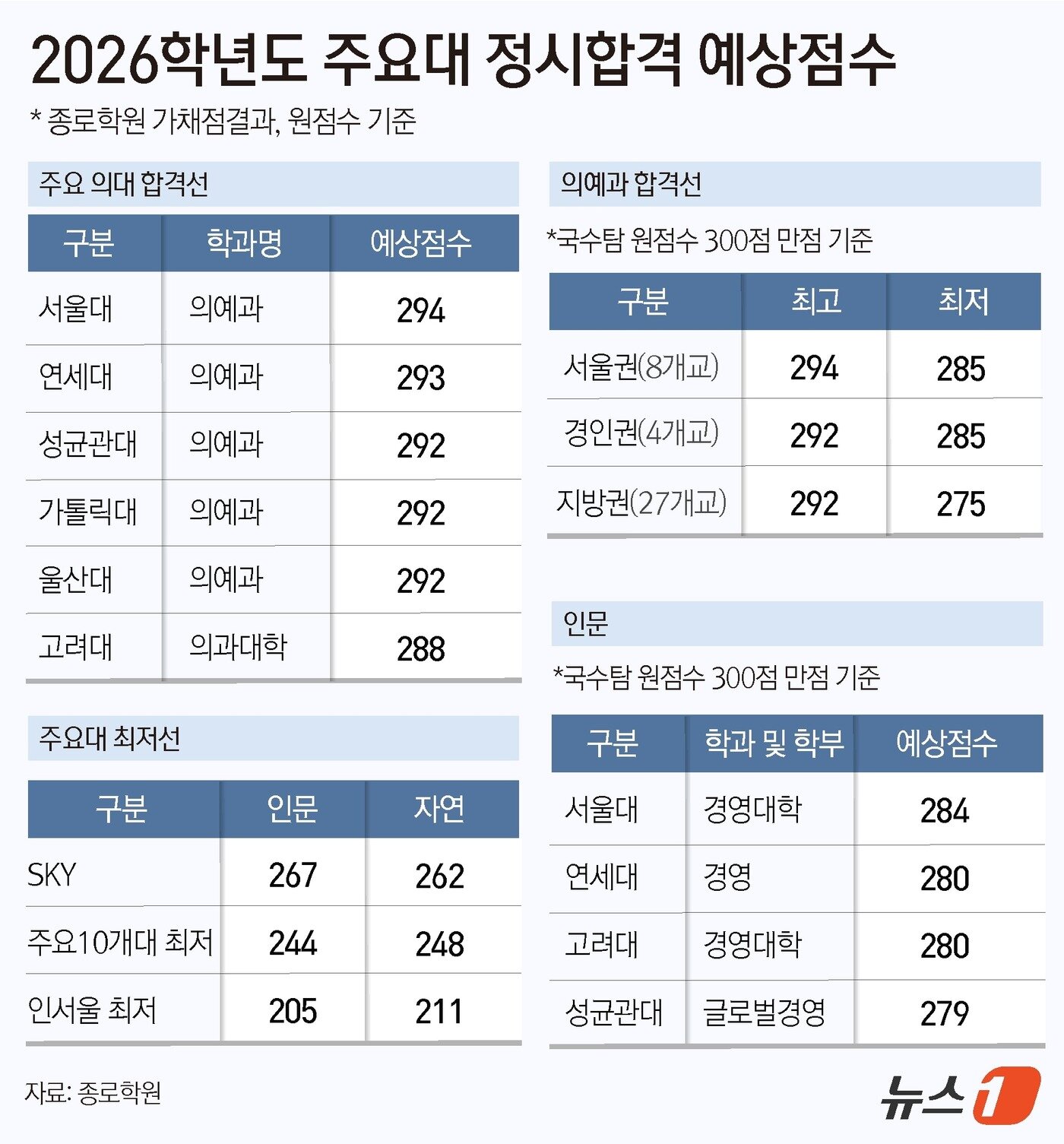본문 이미지 - ⓒ News1 윤주희 디자이너