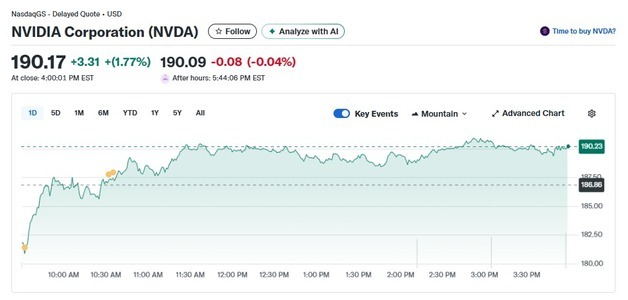 웨드부시 “저가 매수 기회” 엔비디아 1.77% 상승