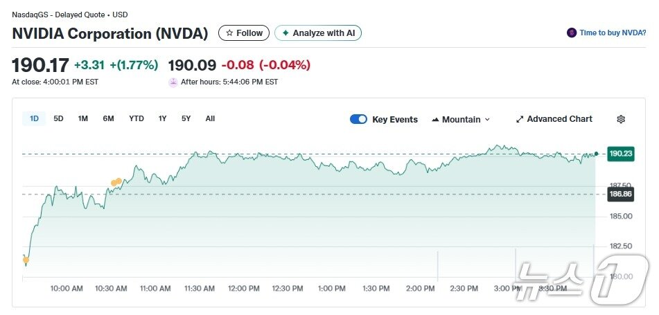 본문 이미지 - 엔비디아 일일 주가추이 - 야후 파이낸스 갈무리