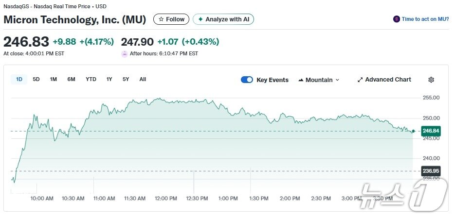 본문 이미지 - 마이크론 일일 주가추이 - 야후 파이낸스 갈무리