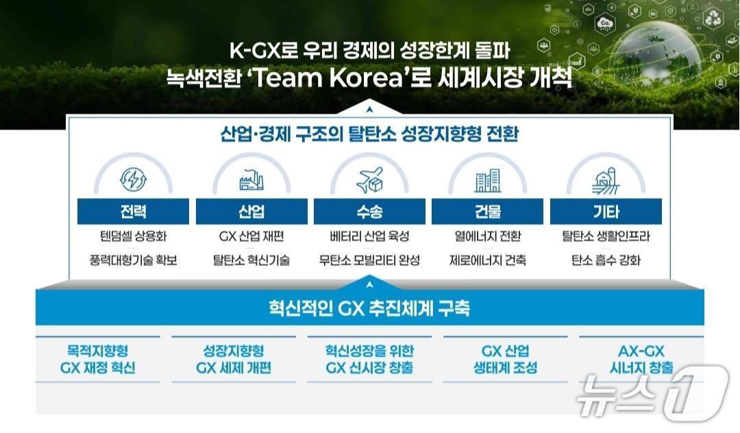 본문 이미지 - &#40;김성환 장관 페이스북&#41; ⓒ 뉴스1