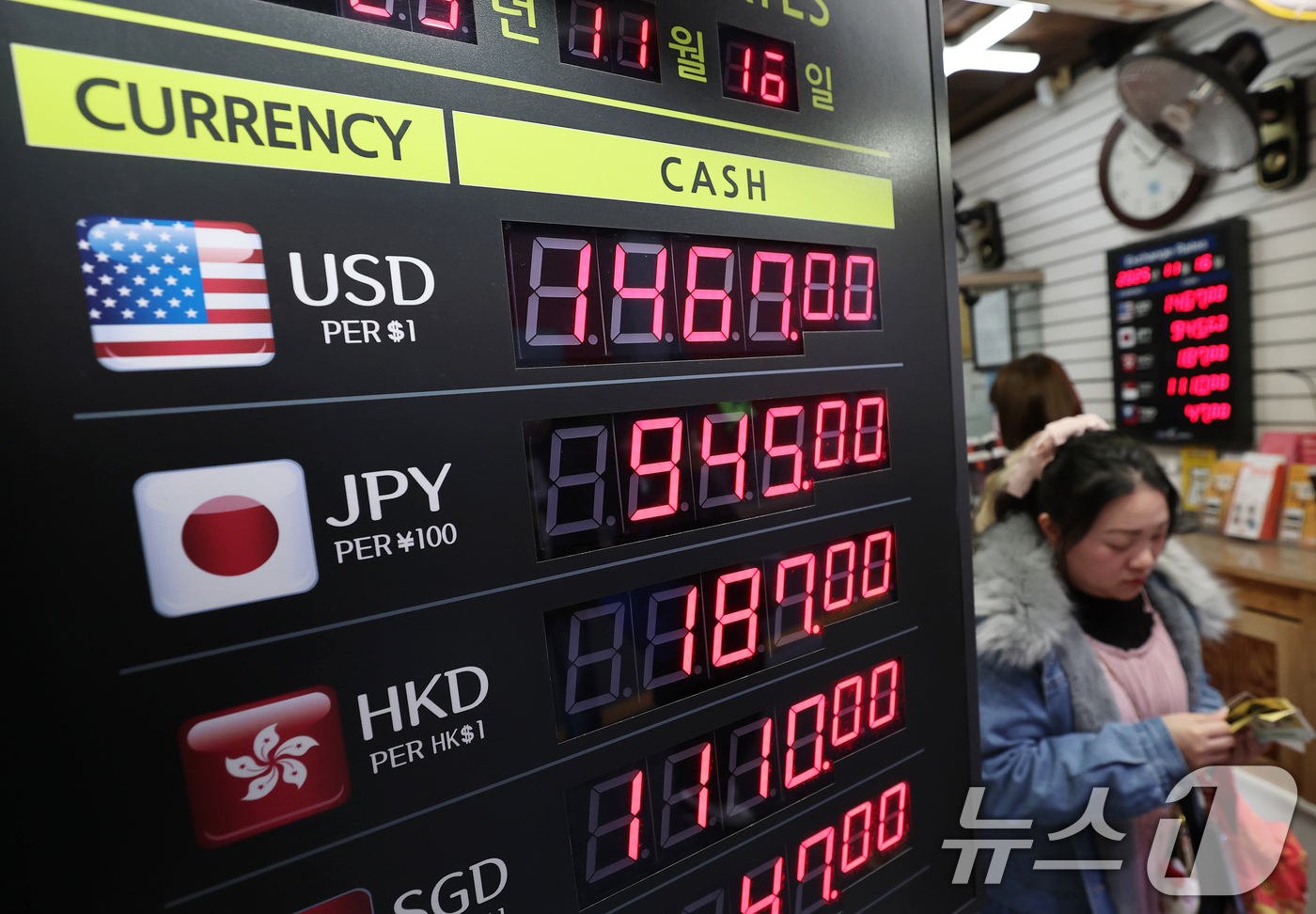 (서울=뉴스1) 오대일 기자 = 원·달러 환율이 고공행진을 이어가는 가운데 16일 오후 서울 중구 명동거리의 환전소에서 외국인들이 환전을 하고 있다.16일 한국은행에 따르면, 올해 …