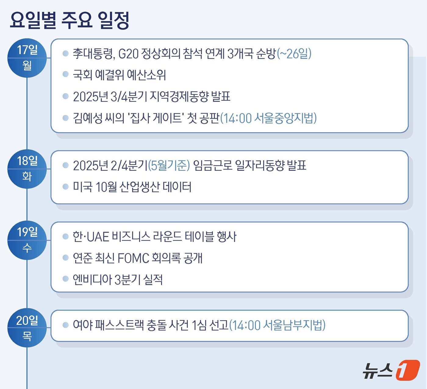 본문 이미지 - ⓒ News1 김지영 디자이너