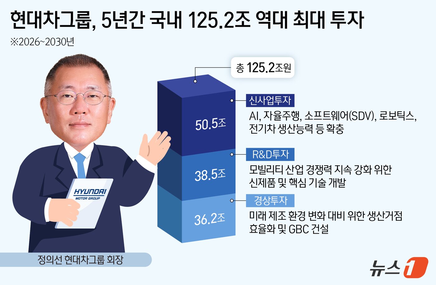 본문 이미지 - ⓒ News1 김지영 디자이너