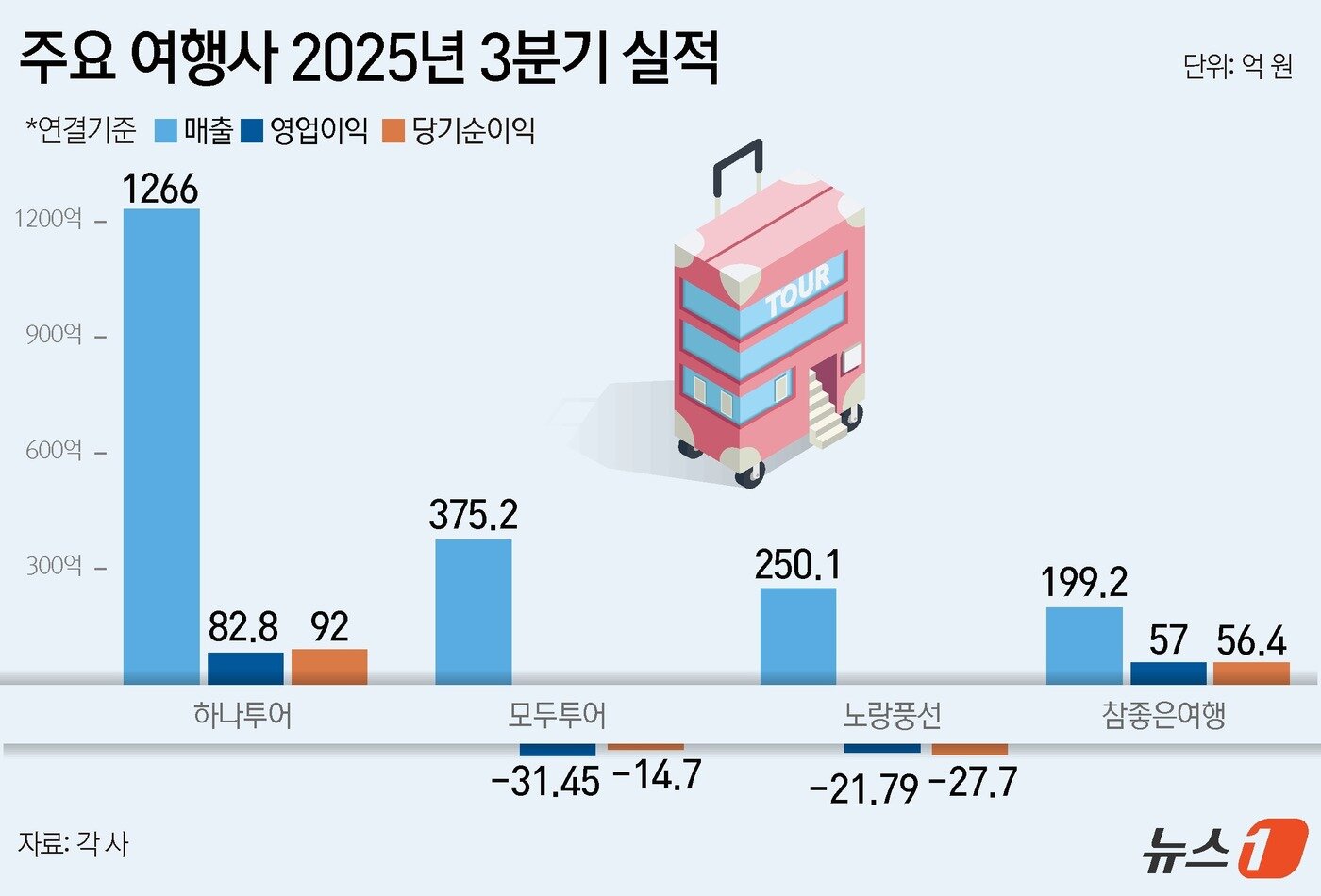 본문 이미지 - ⓒ News1 윤주희 디자이너