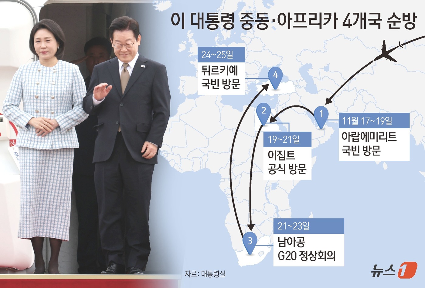 (서울=뉴스1) 김초희 디자이너 = 이재명 대통령은 17일 남아프리카공화국에서 열리는 주요 20개국(G20) 정상회의 참석을 위해 해외 순방길에 오른다. 이 대통령은 '7박10일' …