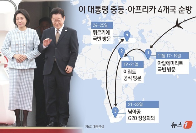 [그래픽] 이 대통령 중동·아프리카 4개국 순방