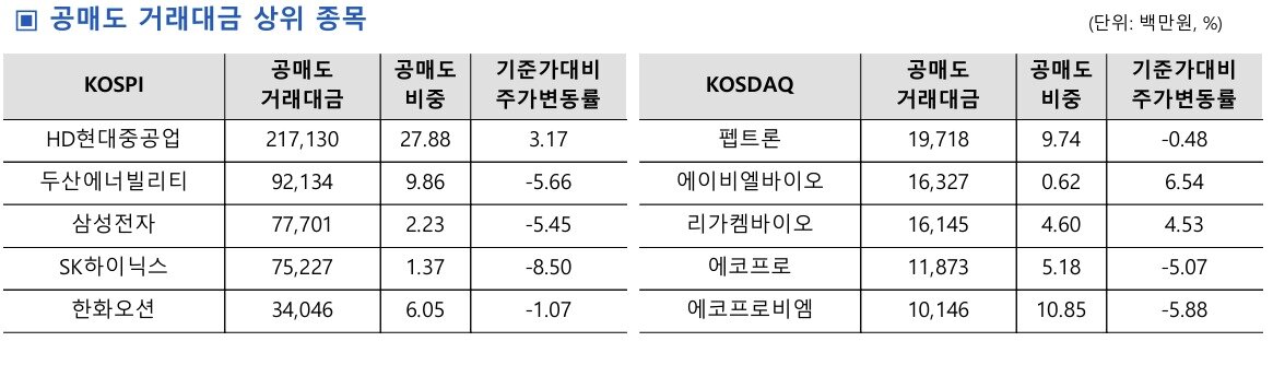 본문 이미지 - &#40;한국거래소 제공&#41;