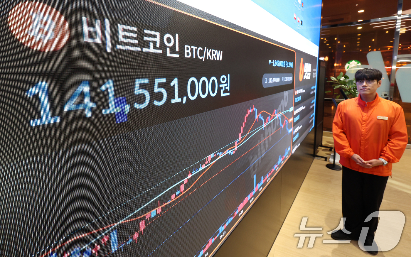 (서울=뉴스1) 김명섭 기자 = 17일 오후 서울 서초구 빗썸 라운지 전광판에 비트코인 가격이 1억4천1백만원대를 나타내며 하락세를 보이고 있다.한 달 전 사상 최고가를 경신했던 …
