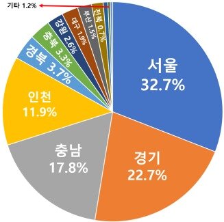 본문 이미지 - 지역별 외국인 이상거래 분포도.&#40;국토부 제공&#41; / 뉴스1 ⓒ News1