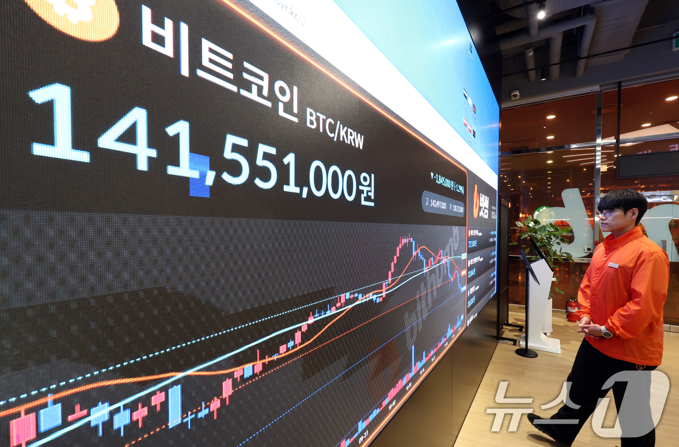 (서울=뉴스1) 김명섭 기자 = 17일 오후 서울 서초구 빗썸 라운지 전광판에 비트코인 가격이 1억4천1백만원대를 나타내며 하락세를 보이고 있다.한 달 전 사상 최고가를 경신했던 …