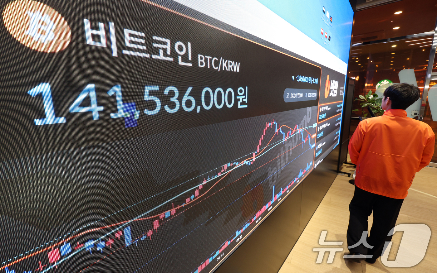 (서울=뉴스1) 김명섭 기자 = 17일 오후 서울 서초구 빗썸 라운지 전광판에 비트코인 가격이 1억4천1백만원대를 나타내며 하락세를 보이고 있다.한 달 전 사상 최고가를 경신했던 …