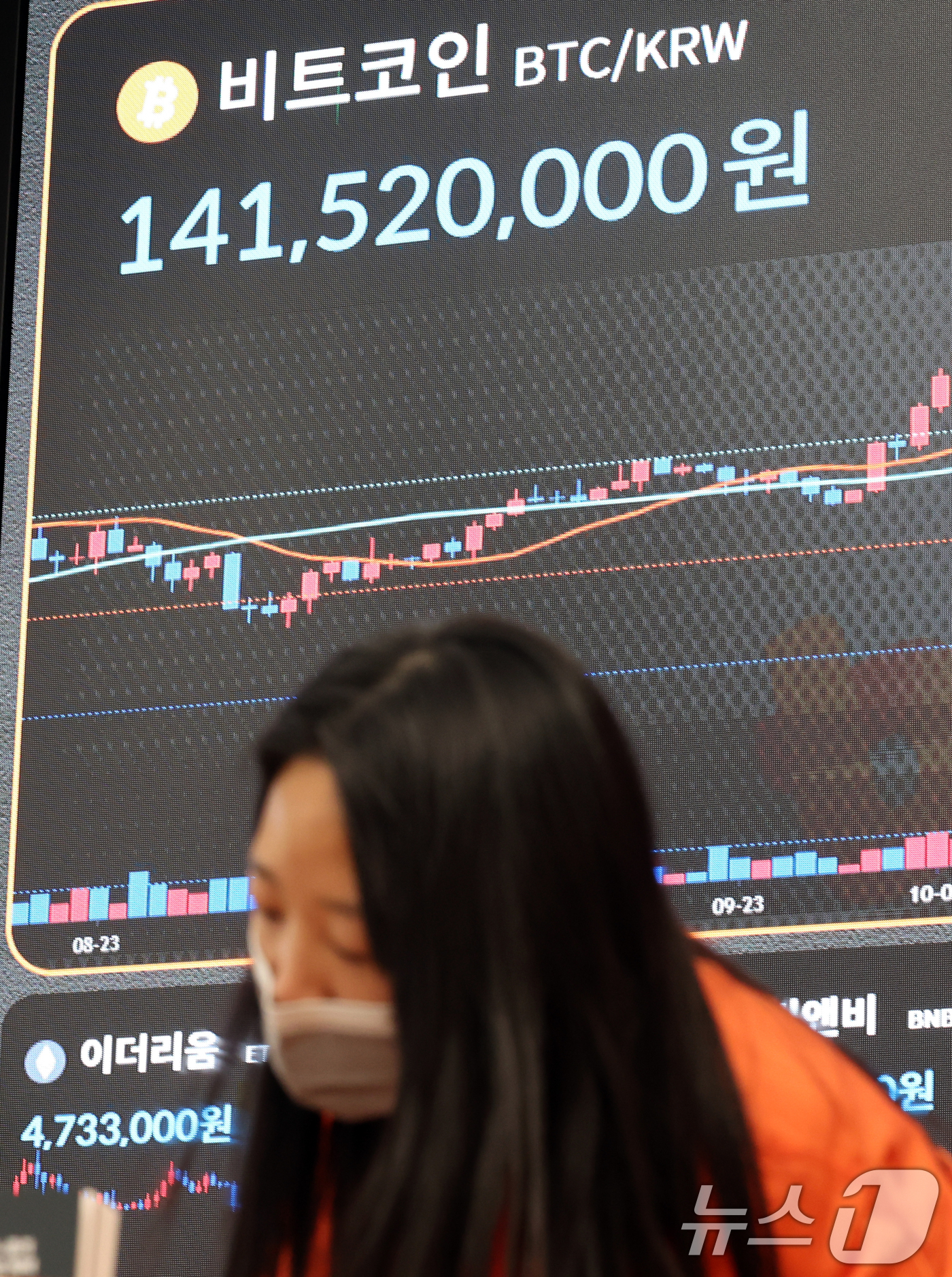 (서울=뉴스1) 김명섭 기자 = 17일 오후 서울 서초구 빗썸 라운지 전광판에 비트코인 가격이 1억4천1백만원대를 나타내며 하락세를 보이고 있다.한 달 전 사상 최고가를 경신했던 …