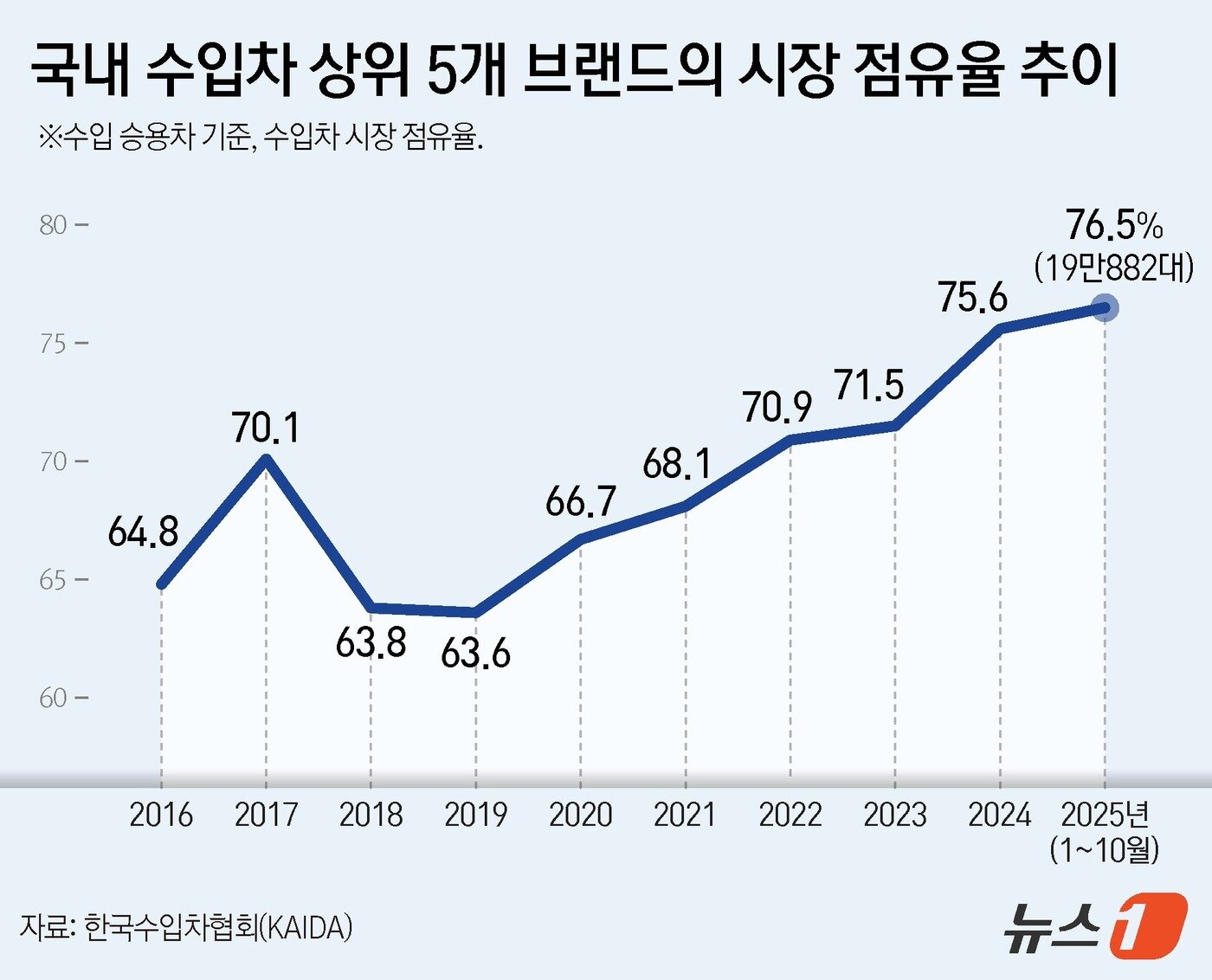 본문 이미지 - ⓒ News1 김지영 디자이너