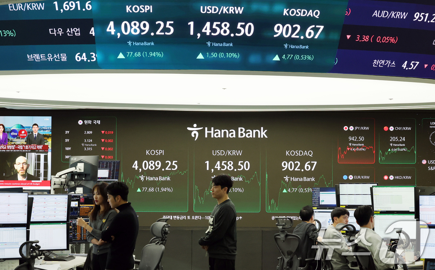 (서울=뉴스1) 이호윤 기자 = 17일 서울 중구 하나은행 본점 딜링룸 전광판에 증시 종가가 표시되고 있다. 이날 코스피 지수는 전 거래일 대비77.68p(1.94%) 오른 408 …