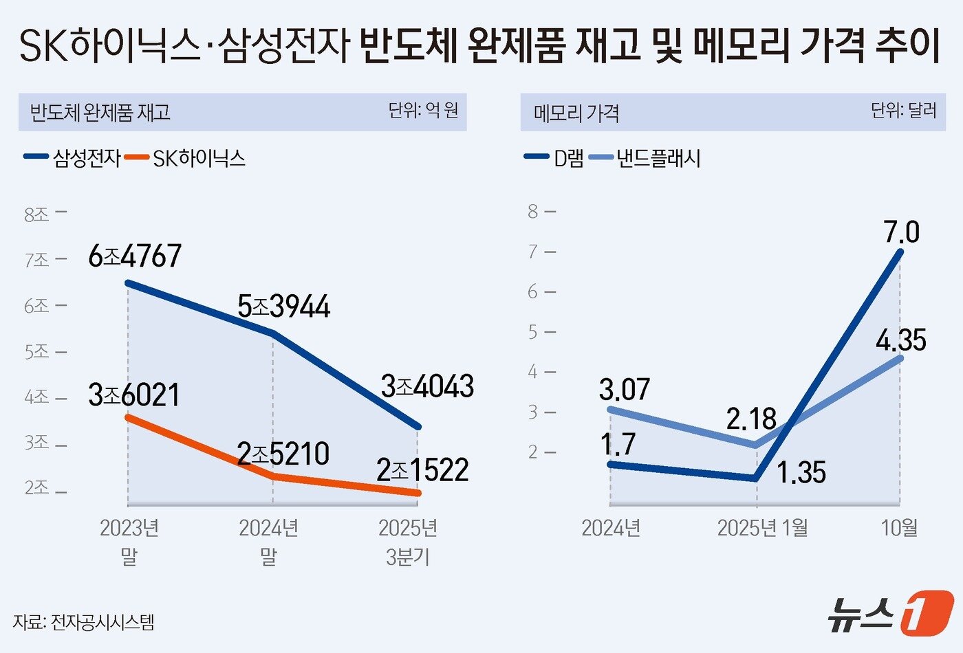본문 이미지 - ⓒ News1 윤주희 디자이너