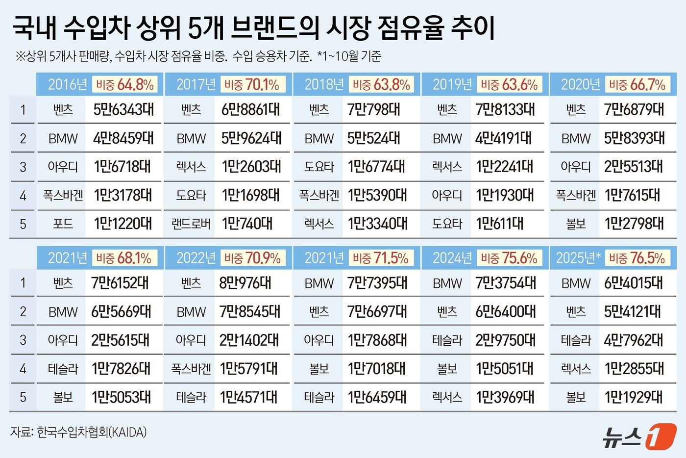 본문 이미지 - ⓒ News1 김지영 디자이너