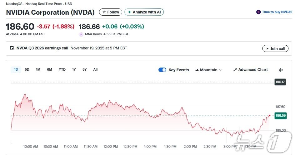 본문 이미지 - 엔비디아 일일 주가추이 - 야후 파이낸스 갈무리