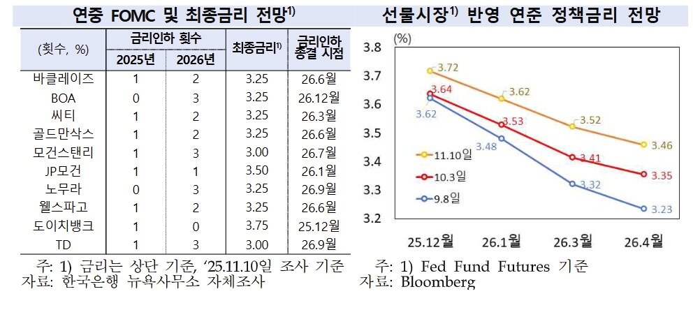 본문 이미지 - &#40;한국은행 제공&#41;