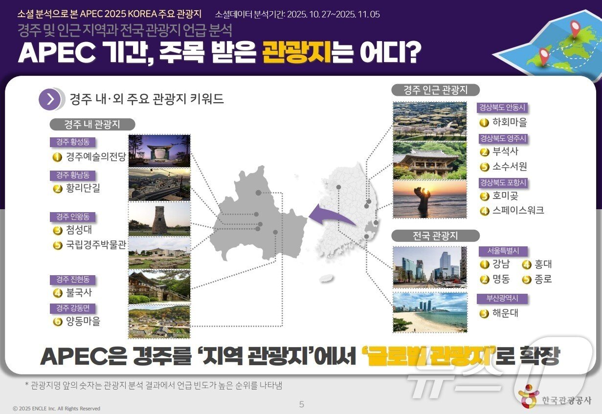 본문 이미지 - 2025 APEC에서 주목 받은 관광지&#40;한국관광공사 제공&#41; 