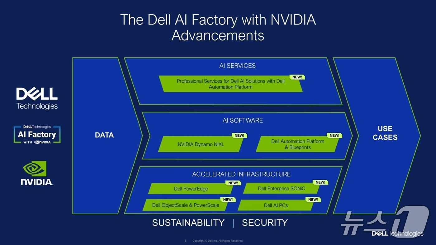 본문 이미지 - 엔비디아 기반 델 AI 팩토리 업데이트&#40;델 테크놀로지스 제공&#41;