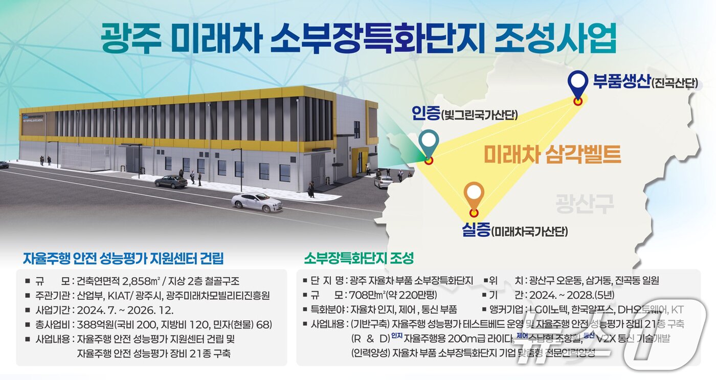 본문 이미지 - 광주 미래차 소부장특화단지 조성 사업 개요.&#40;광주시 제공. 재판매 및 DB 금지&#41; 