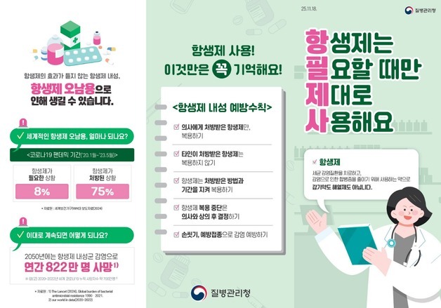 10대 보건 위협 '항생제 내성'…"올바른 사용 문화로 해결해야"
