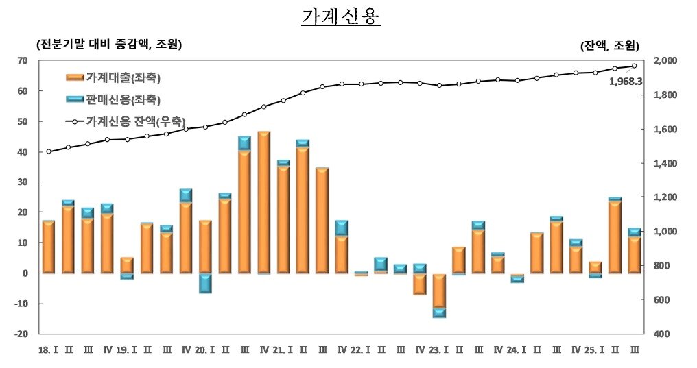 본문 이미지 - &#40;한국은행 제공&#41;